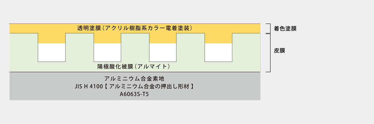 着色塗膜系